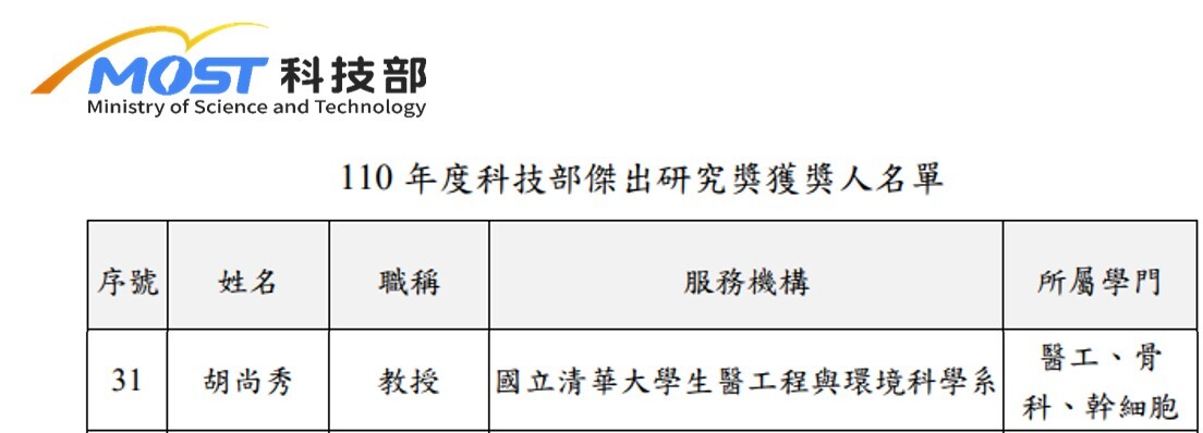 110年度科技部傑出研究獎