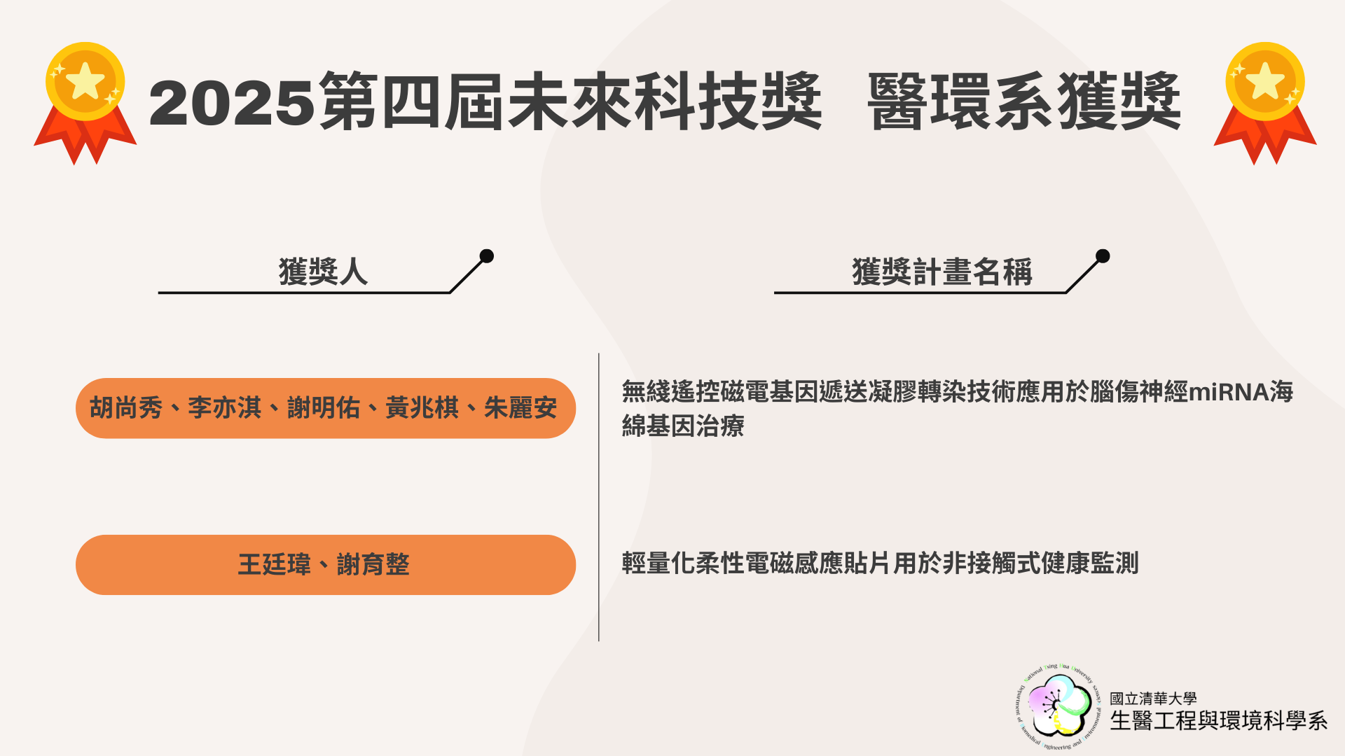 胡尚秀、李亦淇、朱麗安、王廷瑋教授 榮獲 國科會 「2025 未來科技獎」(Open new window)