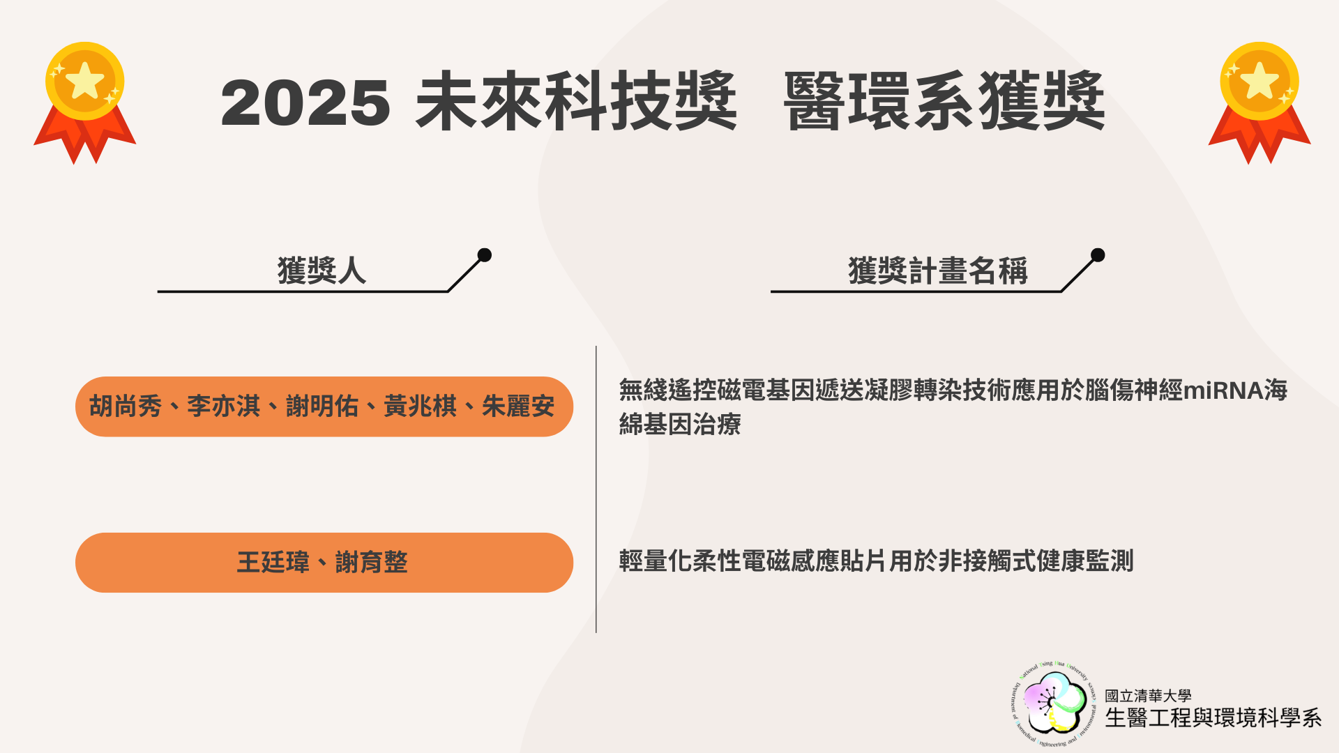 胡尚秀教授、李亦淇教授、朱麗安教授、王廷瑋教授 榮獲國科會「2025年未來科技獎」(另開新視窗)