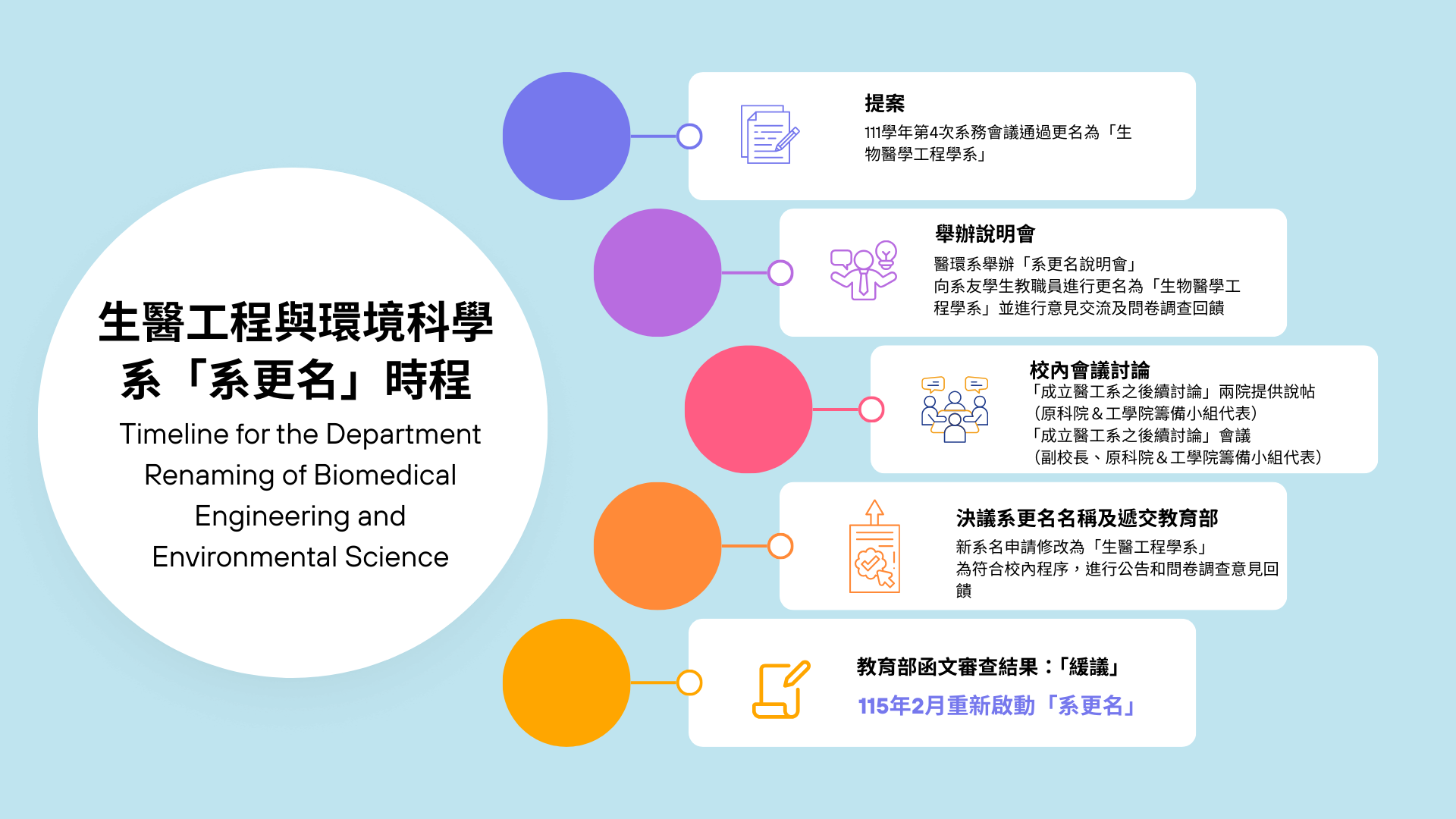 系更名時程另開新視窗