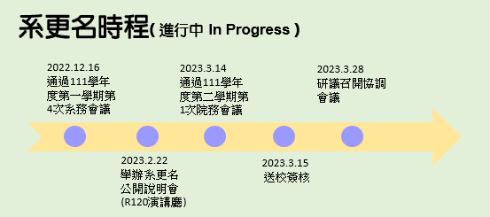 系更名時程(Open new window)